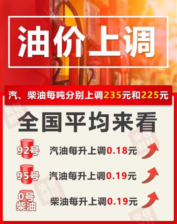 7月1日24时起，国内汽、柴油价钱每吨折柳高涨235元和225元